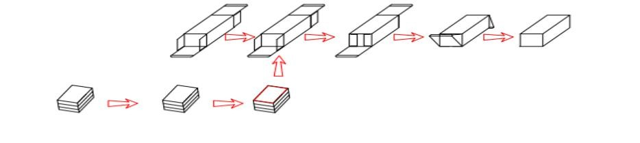 Diagramma di flusso per boxe tipo scatola applicabile a macchina incartonatrice a lingua