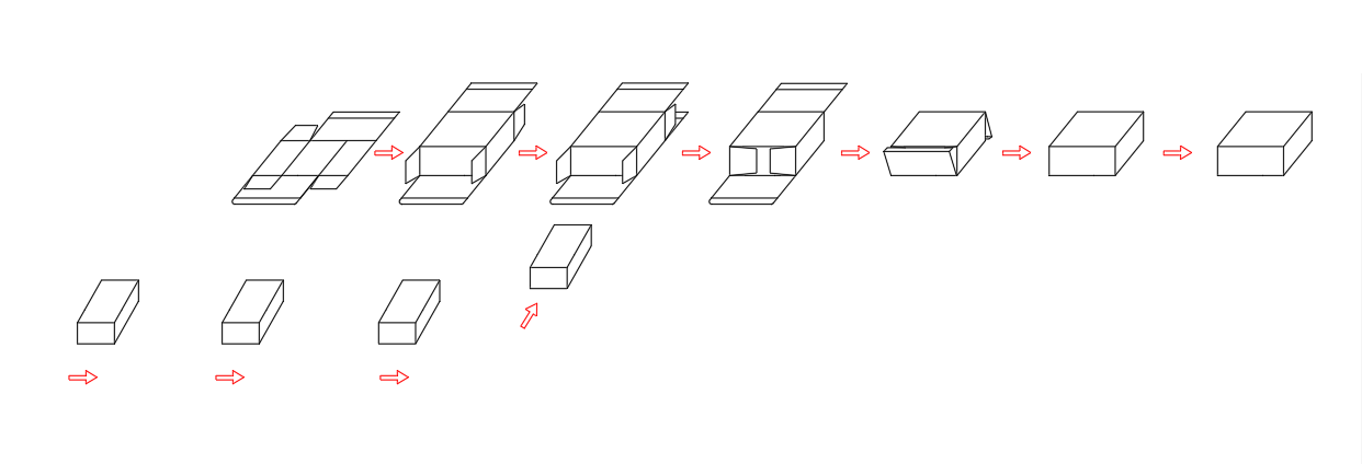 插舌式自动装盒机流程图1