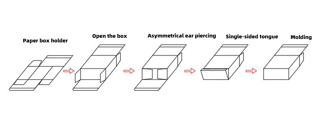 全自动插舌开盒机